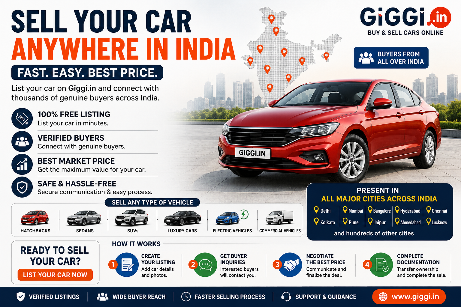 Sell Your Car Anywhere in India – Get the Best Price with Giggi.in